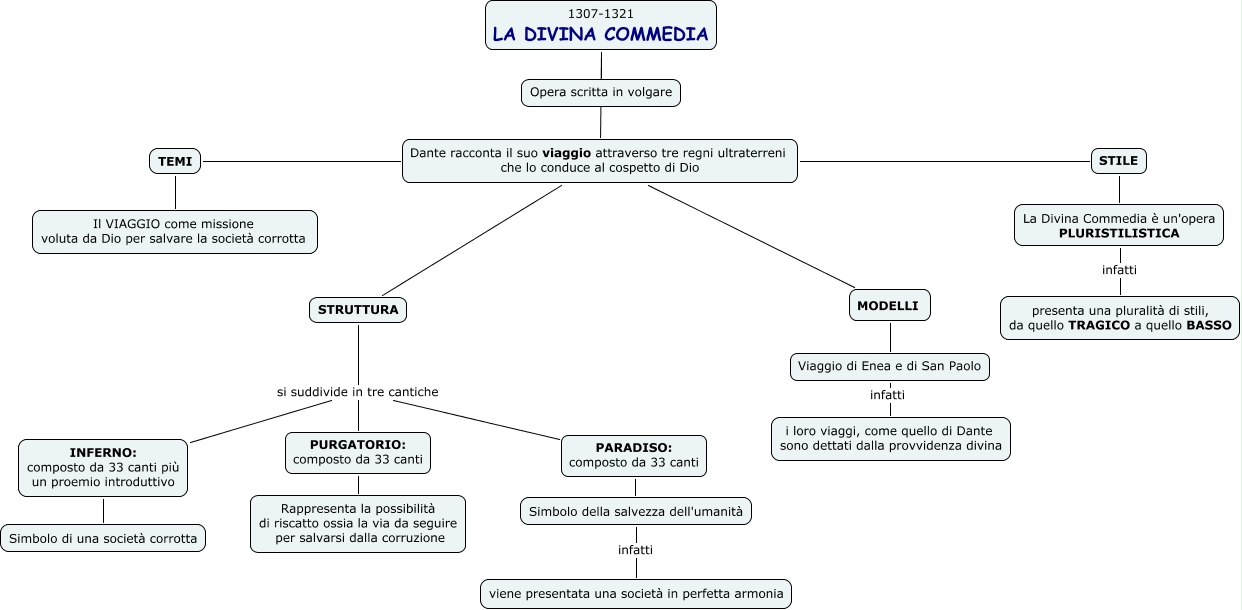 Da Quanti Canti è Composta La Divina Commedia